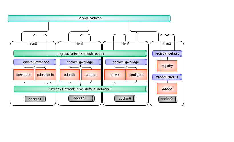 _images/docker_network.png