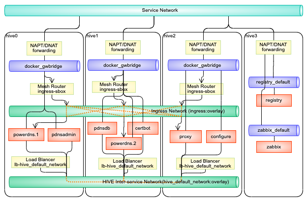 _images/docker_network_detail.png