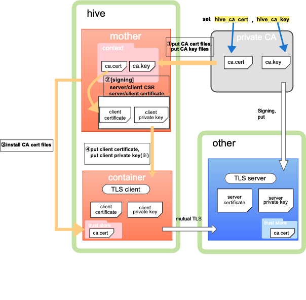 _images/set_client_cert.png