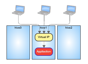 _images/virtualip.png